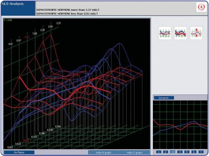 3d cell nls diagnostic and analysis
