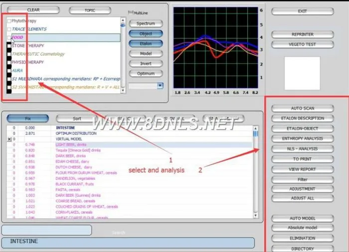 Oberon nls Diagnostic Device